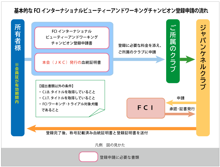 インターナショナルビューティーアンドワーキングチャンピオン