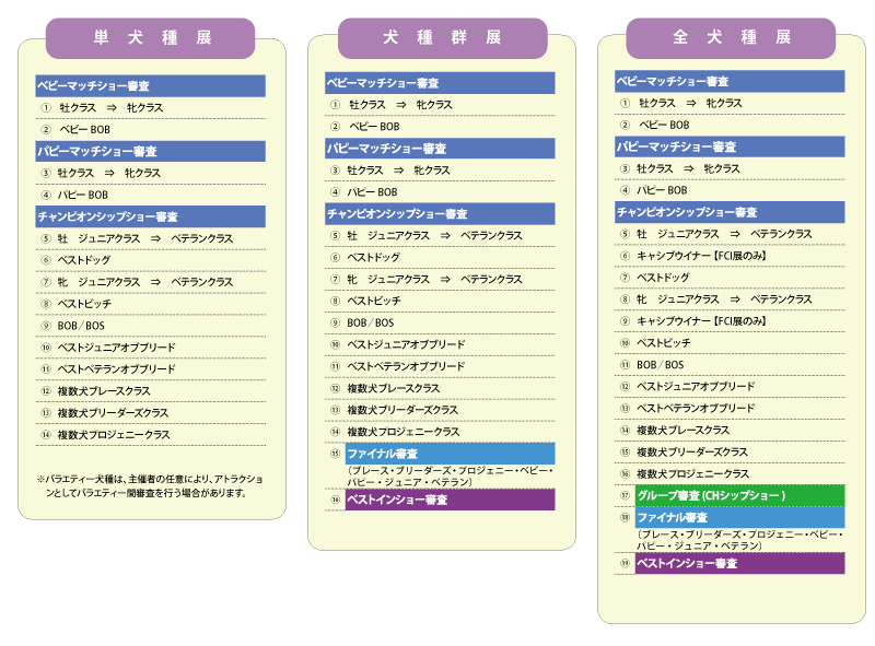 審査進行について